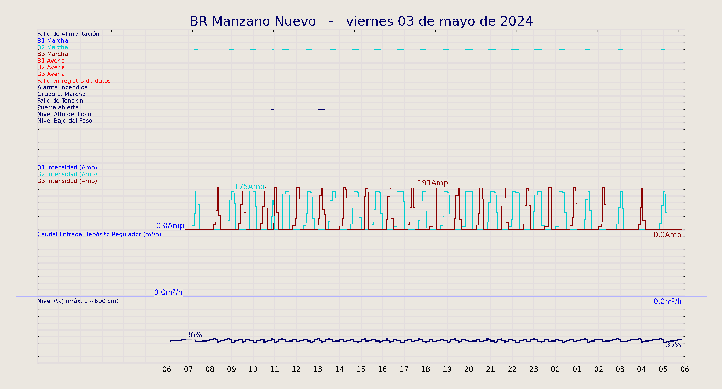 ../../imagenes/vid/2024/BR Manzano Nuevo/2024-05-03 BR Manzano Nuevo.png